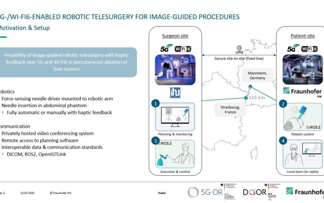 SRS 2025: the future of telesurgery takes shape between France and Germany