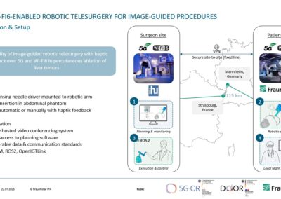 SRS 2025 : la téléchirurgie de demain se dessine entre la France et l’Allemagne