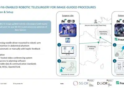 SRS 2025: the future of telesurgery takes shape between France and Germany