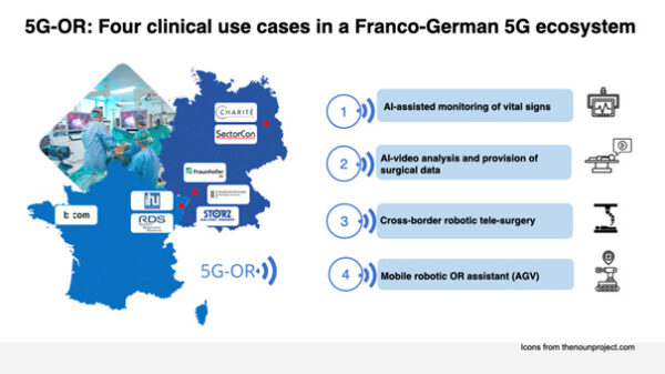 5G-OR: Four clinical use cases in a Franco-German 5G ecosystem