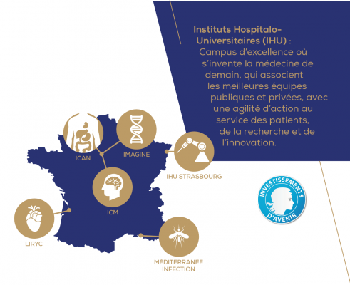 Discover the University Hospital Institutes (IHU)